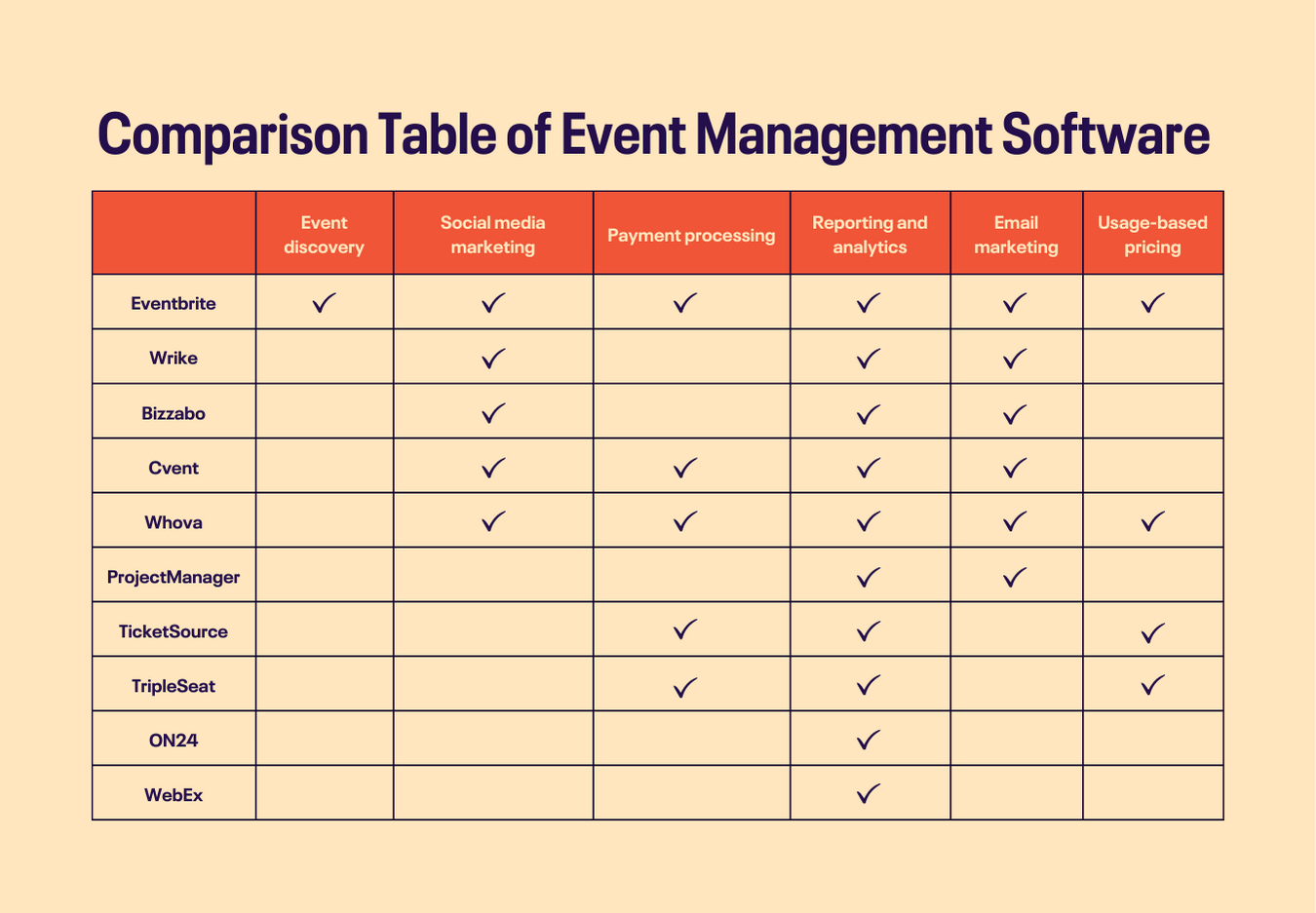 Contest Management Platform Comparison: Top 10 Tools for Event Organizers in 2026