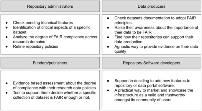 The Evolution of Fair Evaluation