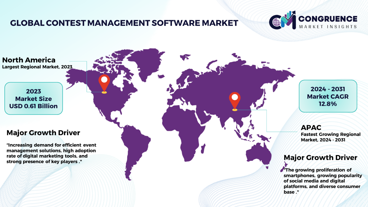 contest management platform