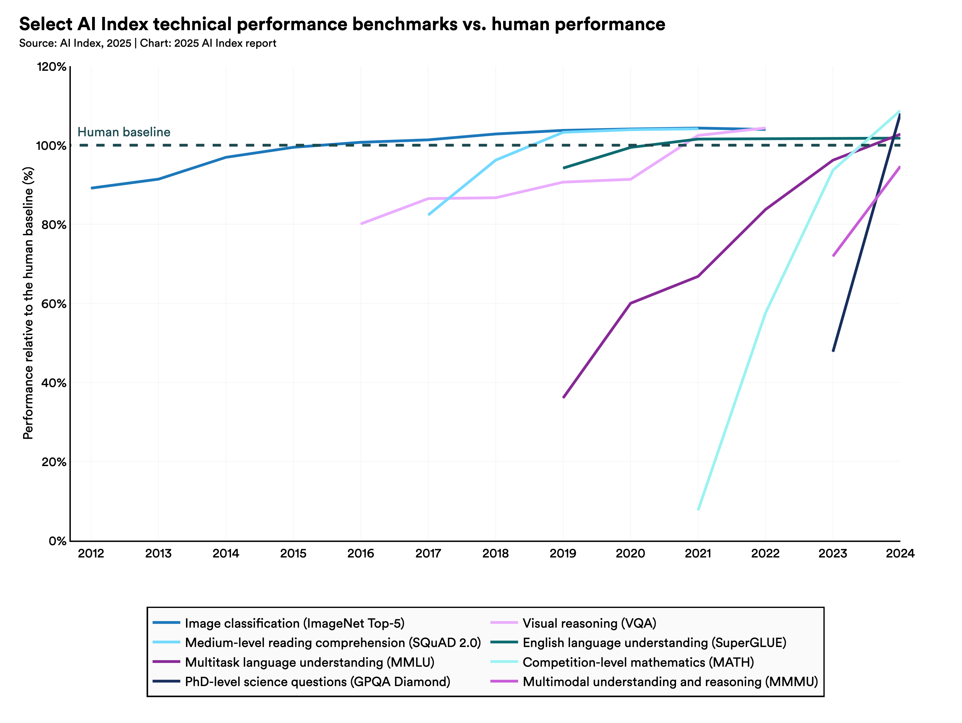 2026 guide to AI-Enhanced Competition Scoring Systems: Best Practices for Fair Judging