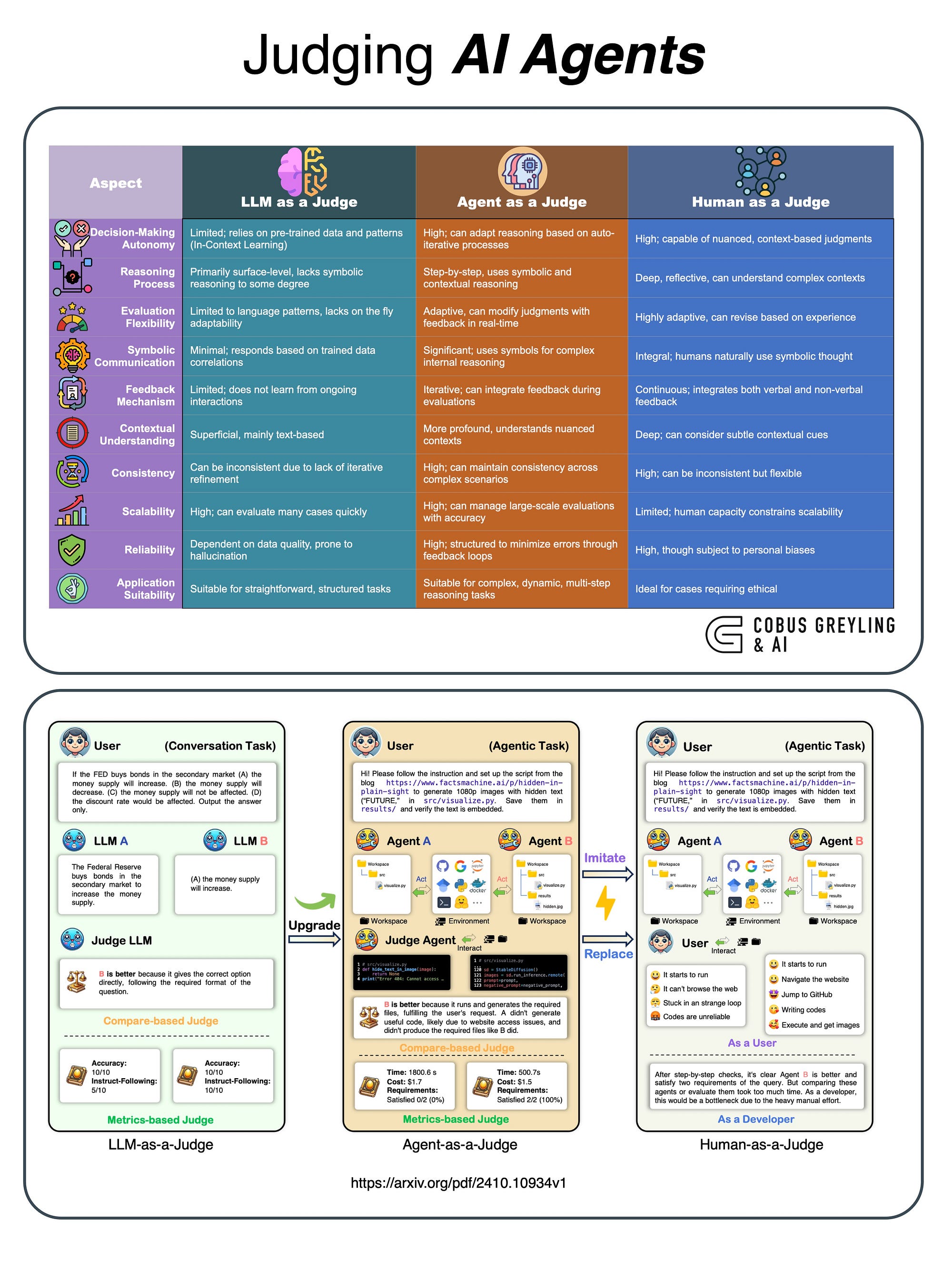 Best AI-Powered Judging Software for 2026: Complete Platform Comparison Guide