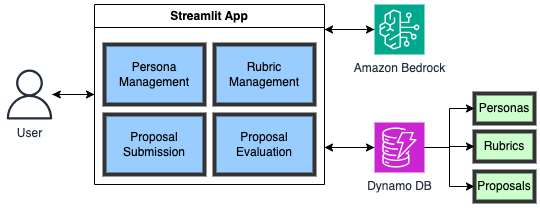 Grant Submission Platform