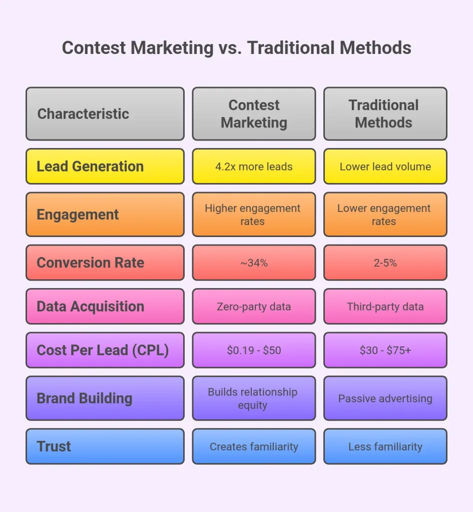 Contest Management Software