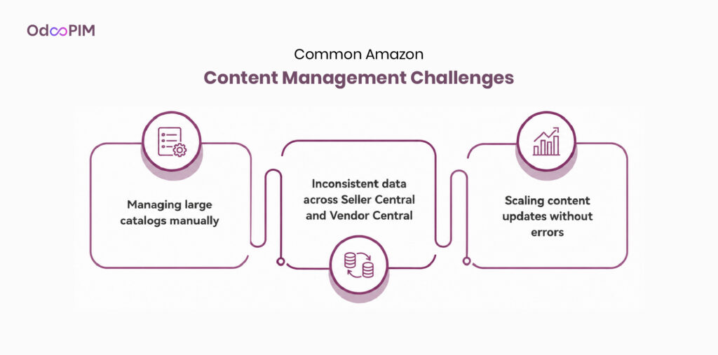 contest management platform upgrade