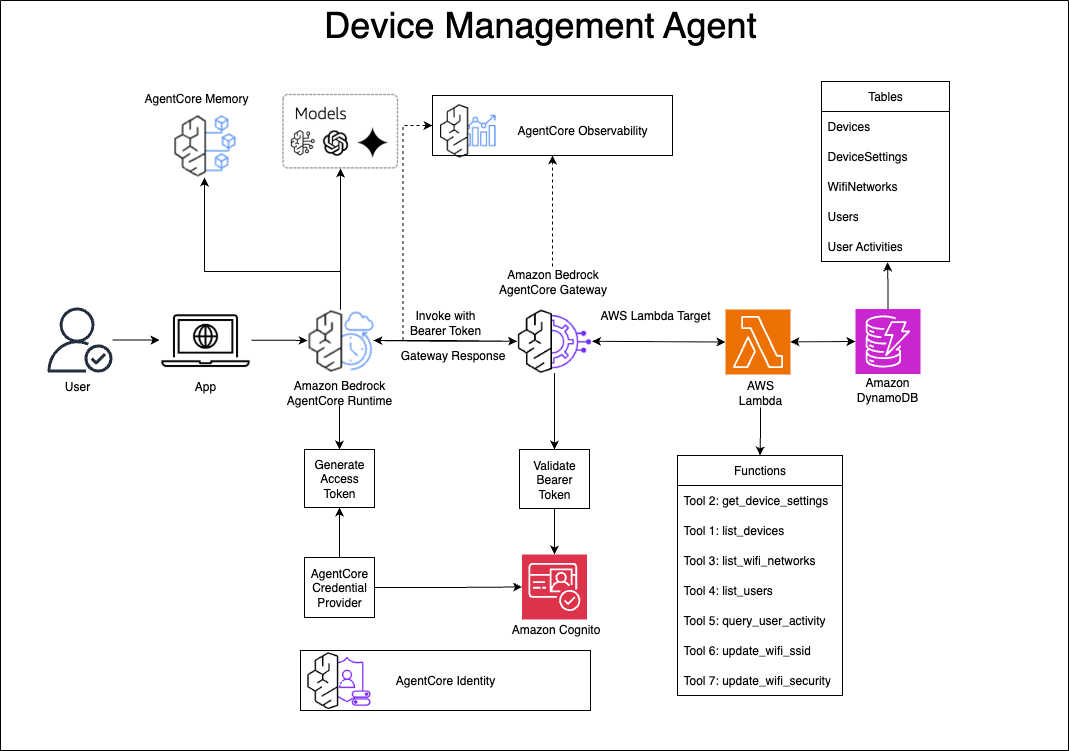 contest management platform upgrade